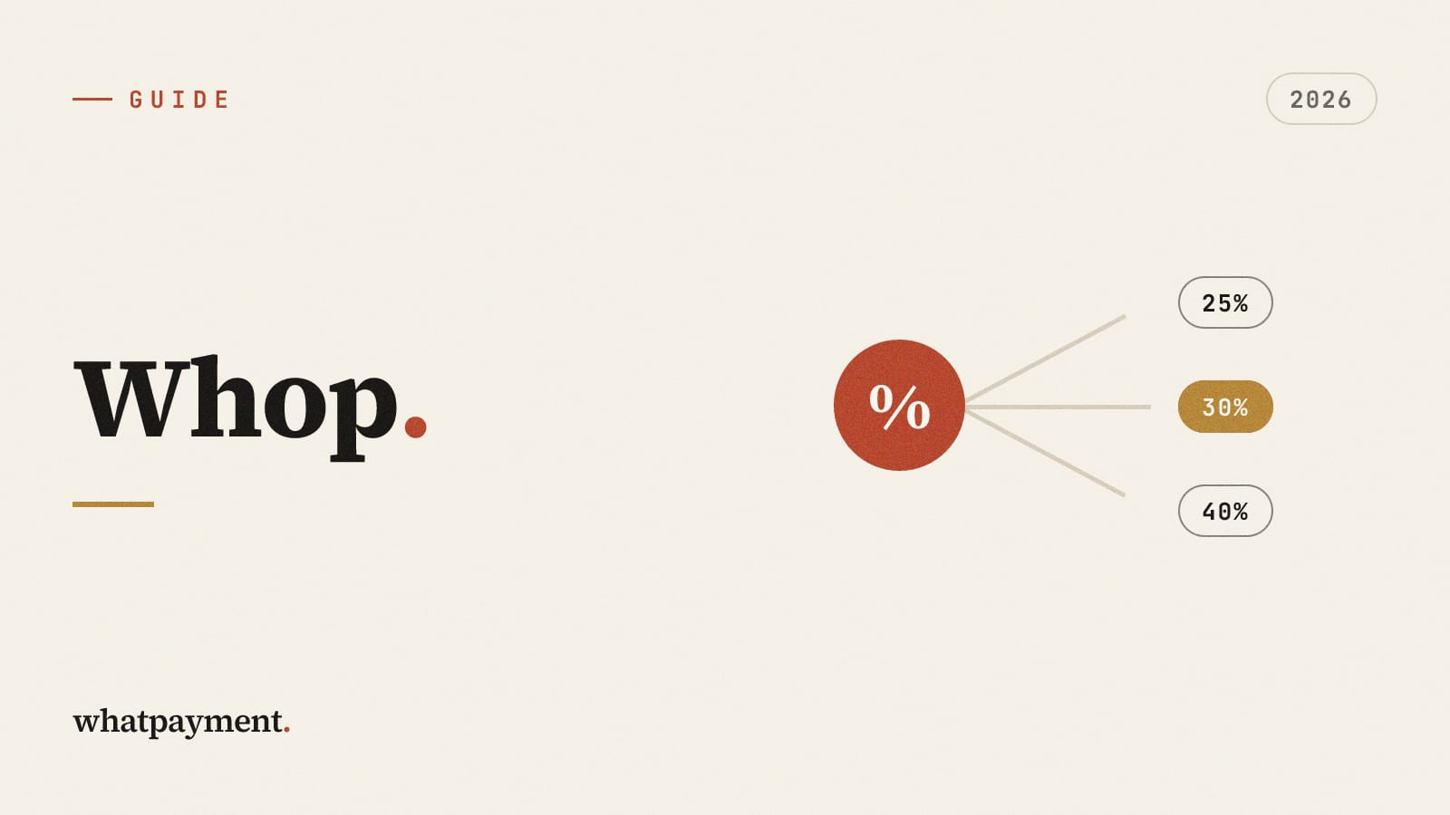 Programa de Afiliados no Whop: guia do operador 2026