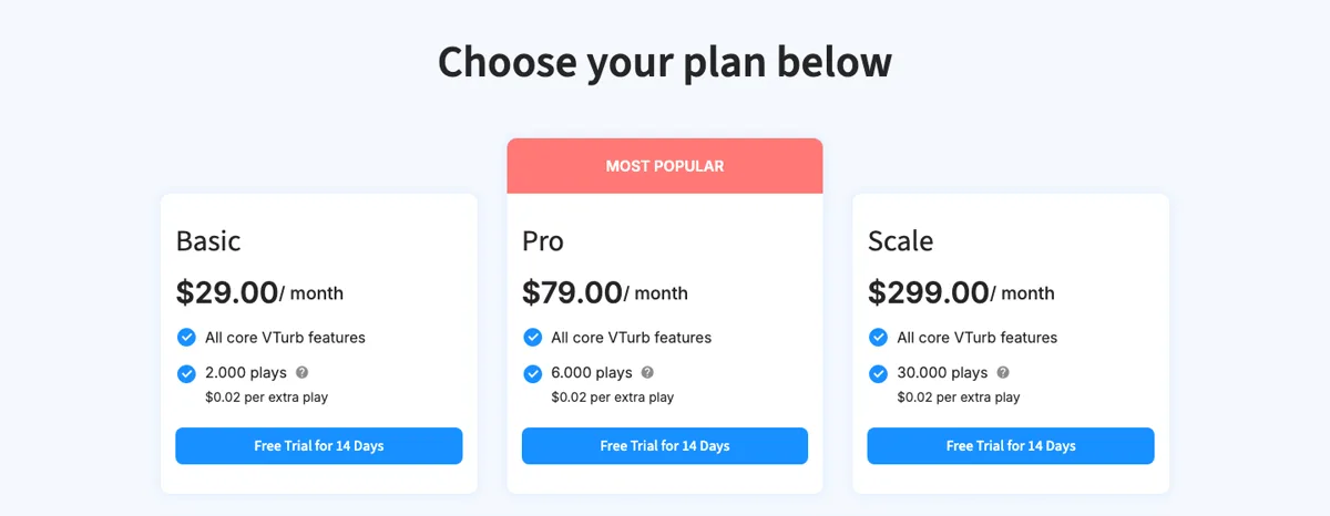 Precios de VTurb: tres planes, Basic a $29,00 al mes por 2.000 plays, Pro a $79,00 por 6.000 plays, y Scale a $299,00 por 30.000 plays, cada uno a $0,02 por play adicional.
